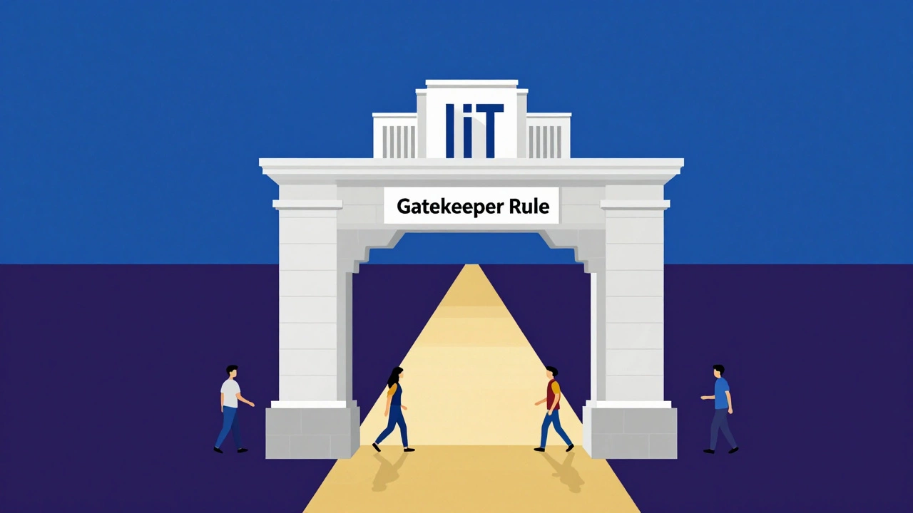 Conceptual art showing a gatekeeper archway leading to elite IIT institutions.